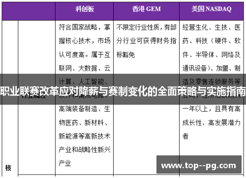 职业联赛改革应对降薪与赛制变化的全面策略与实施指南