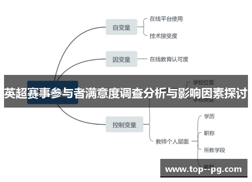 英超赛事参与者满意度调查分析与影响因素探讨 英超赛事参与者满意度调查分析与影响因素探讨