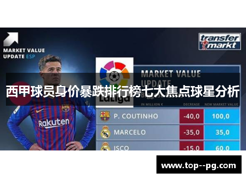 西甲球员身价暴跌排行榜七大焦点球星分析 西甲球员身价暴跌排行榜七大焦点球星分析