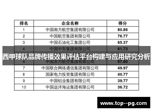 西甲球队品牌传播效果评估平台构建与应用研究分析 西甲球队品牌传播效果评估平台构建与应用研究分析