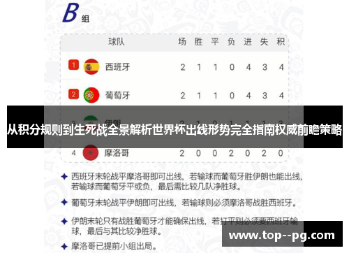 从积分规则到生死战全景解析世界杯出线形势完全指南权威前瞻策略 从积分规则到生死战全景解析世界杯出线形势完全指南权威前瞻策略