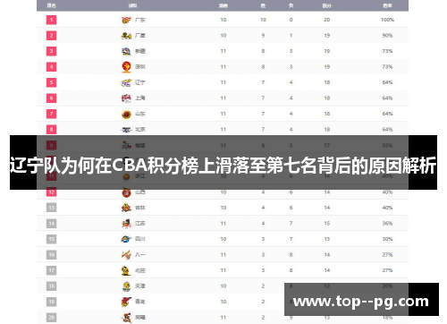 辽宁队为何在CBA积分榜上滑落至第七名背后的原因解析