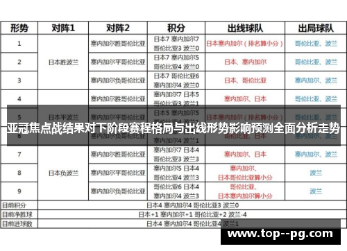 亚冠焦点战结果对下阶段赛程格局与出线形势影响预测全面分析走势 亚冠焦点战结果对下阶段赛程格局与出线形势影响预测全面分析走势
