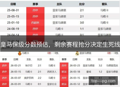 皇马保级分数预估，剩余赛程抢分决定生死线